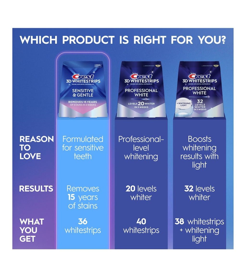 Crest 3D Whitestrips Sensitive & Gentle 36 Strips